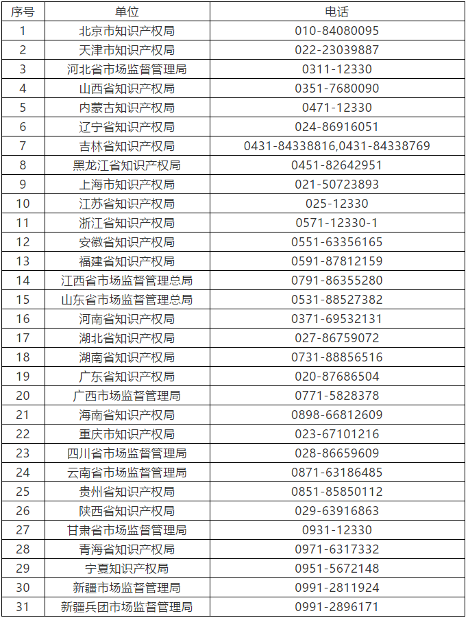 广东公布最新涉嫌无资质专利代理单位和个人，今后再遇此事可直接举报！