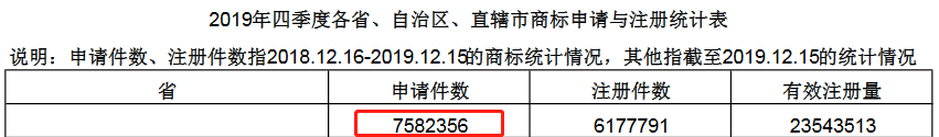 2020年四季度全国省市县商标主要统计数据发布