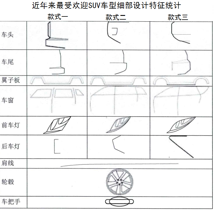 一款高颜值长城SUV诞生记！