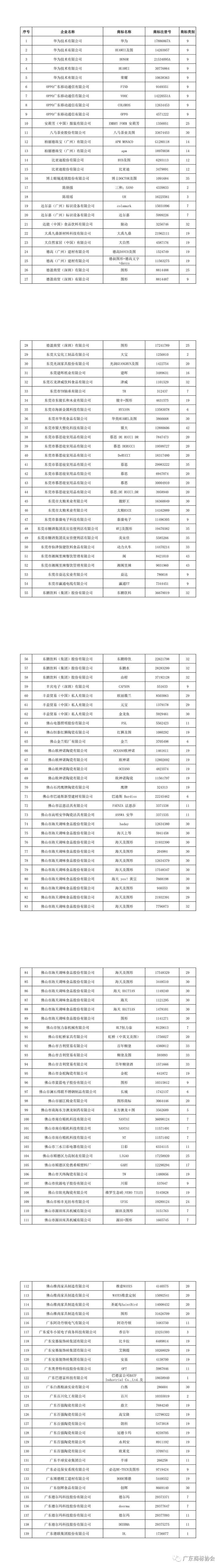 重磅！2020年度广东省重点商标保护名录公示