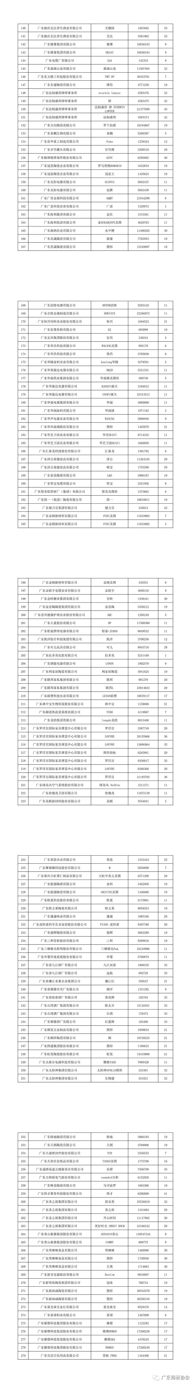 重磅！2020年度广东省重点商标保护名录公示