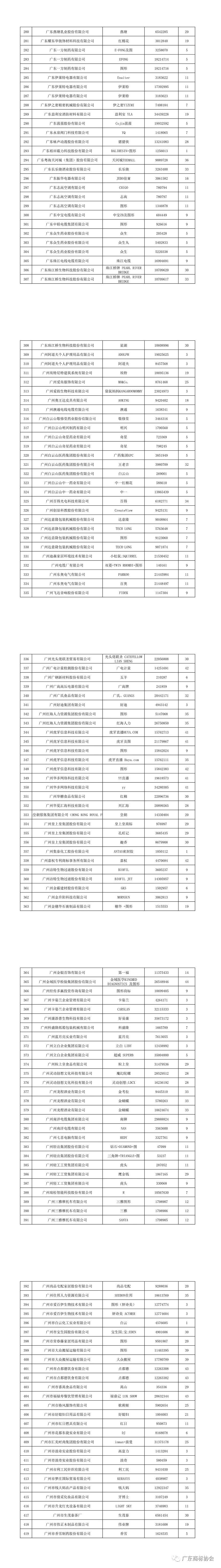 重磅！2020年度广东省重点商标保护名录公示