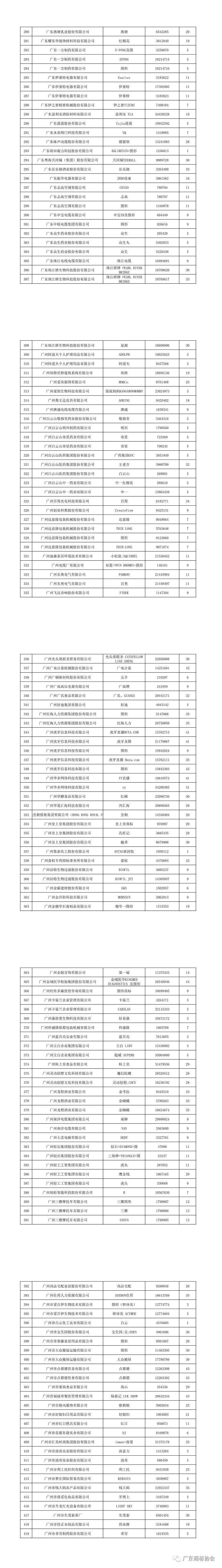 重磅！2020年度广东省重点商标保护名录公示