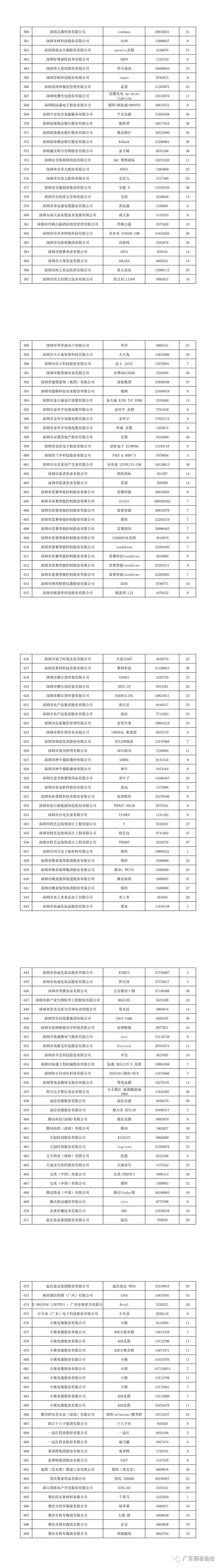 重磅！2020年度广东省重点商标保护名录公示