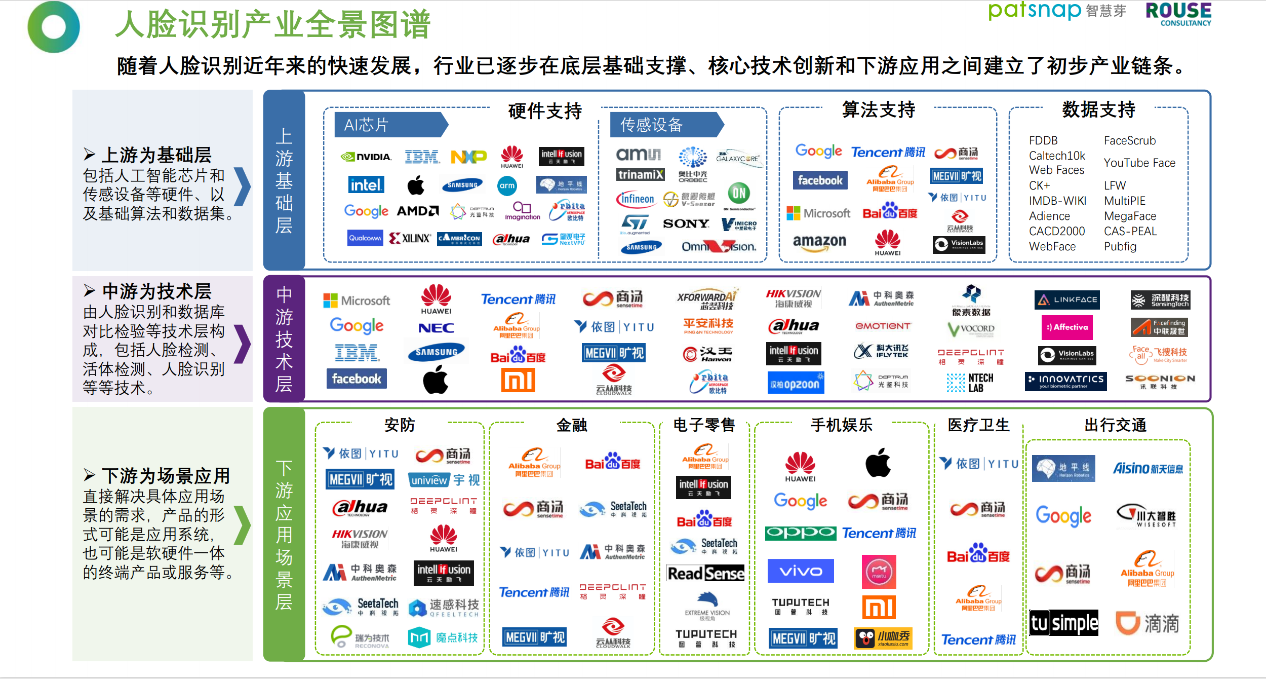 重磅！《2021人脸识别行业白皮书》发布