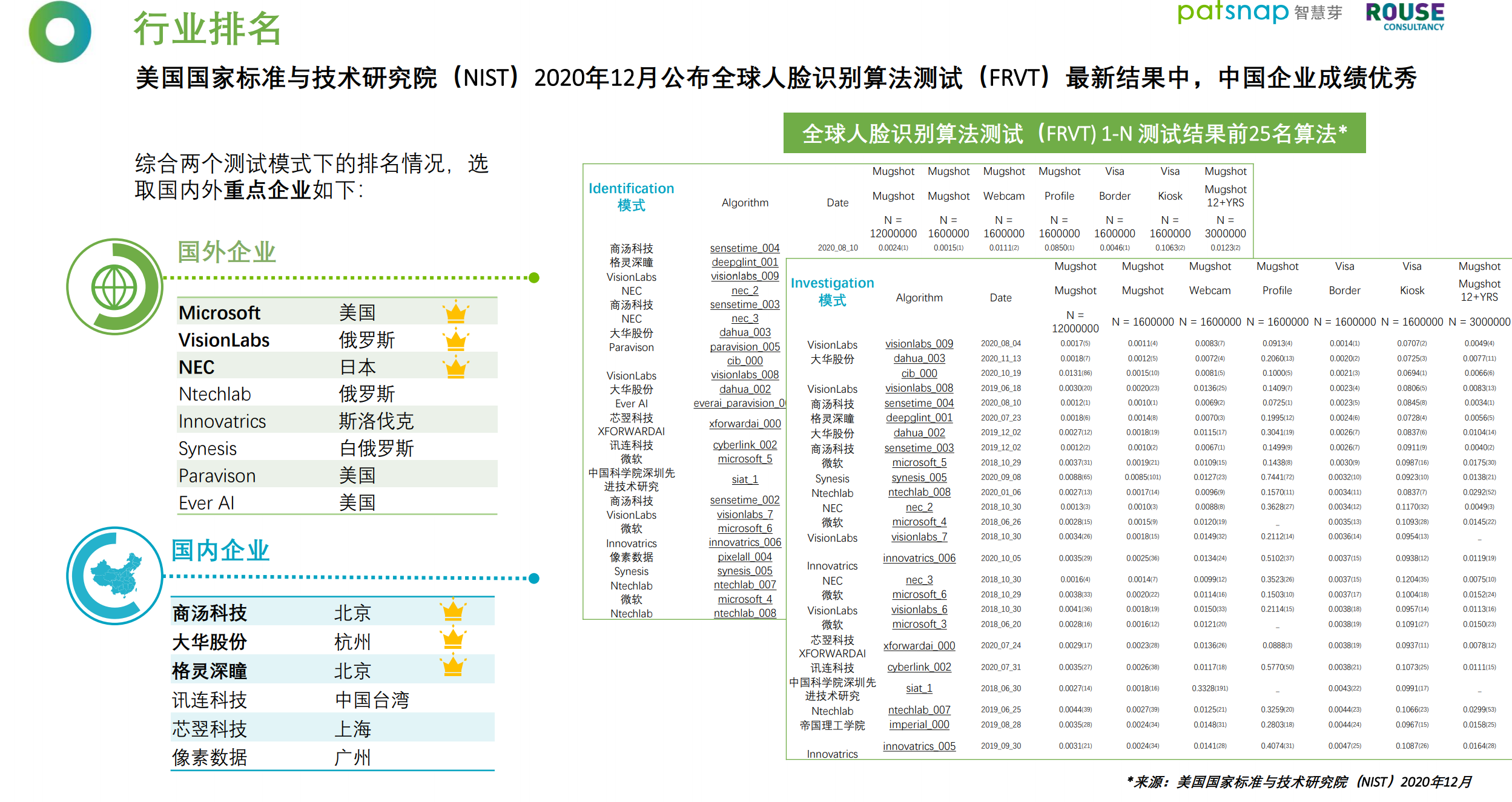 重磅！《2021人脸识别行业白皮书》发布