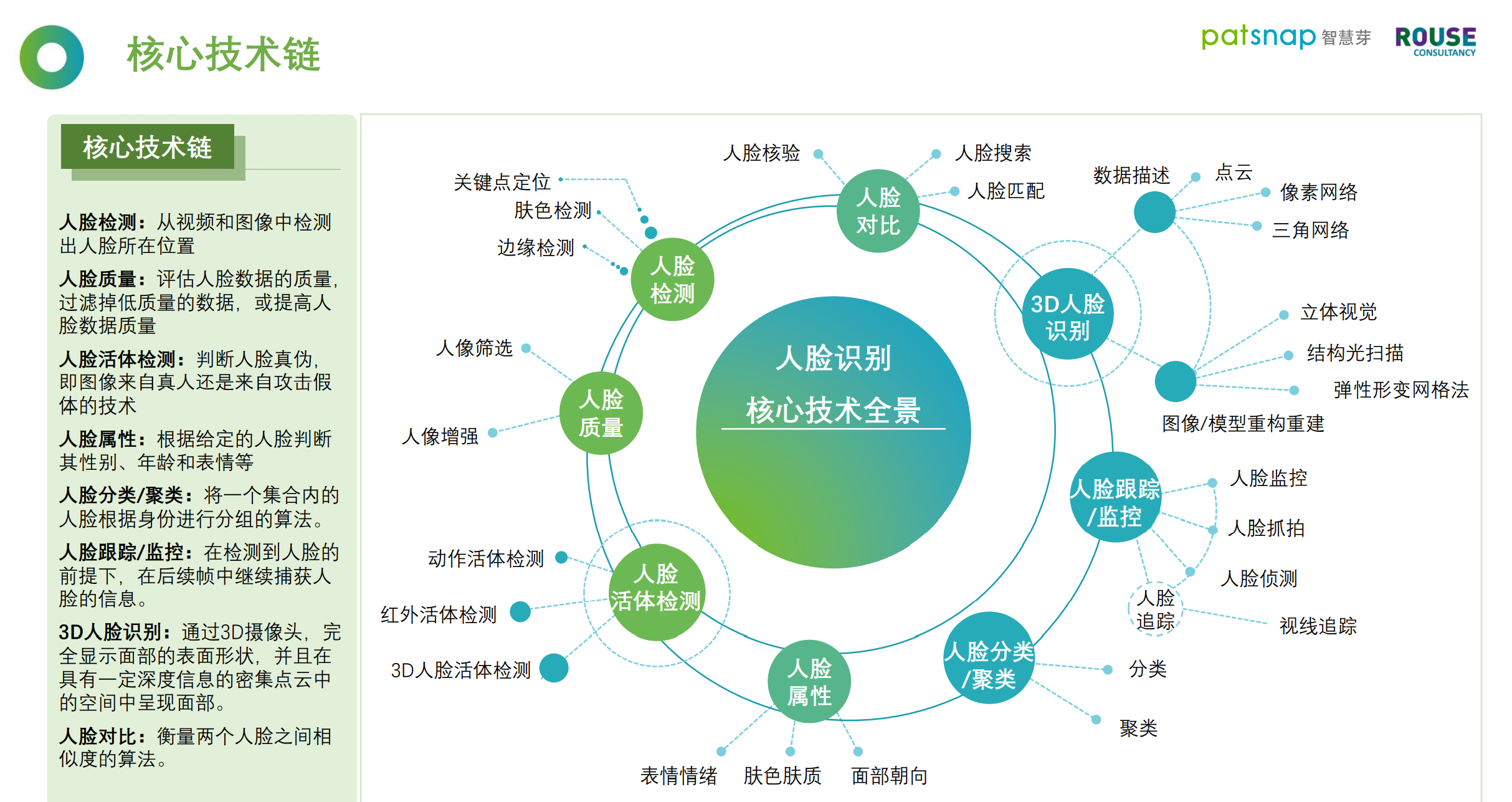 重磅！《2021人脸识别行业白皮书》发布