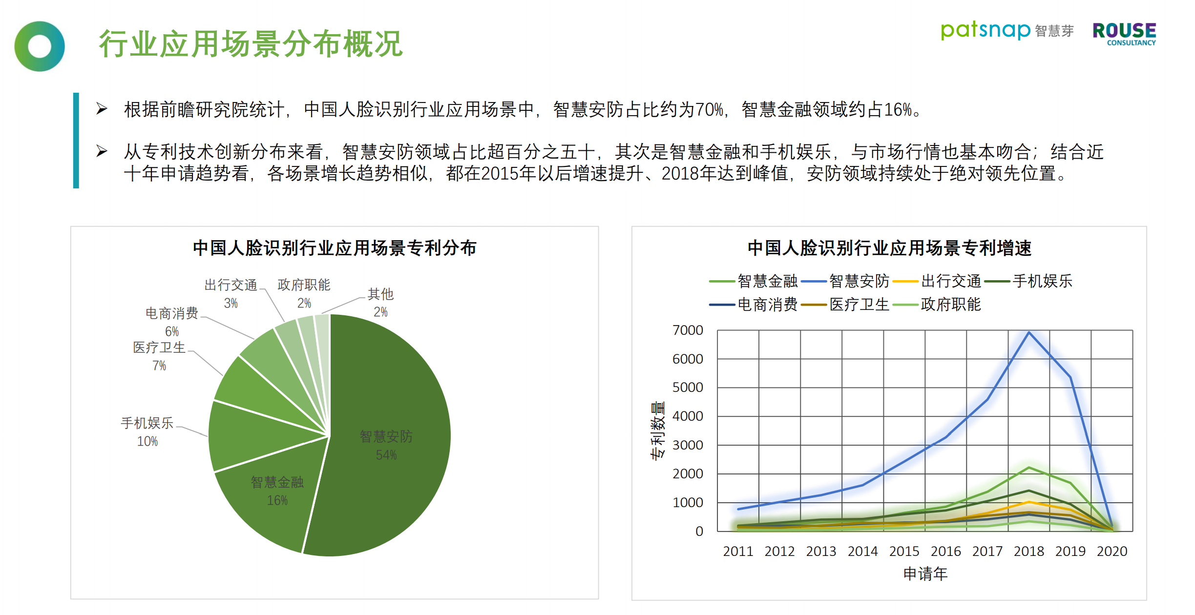 重磅！《2021人脸识别行业白皮书》发布