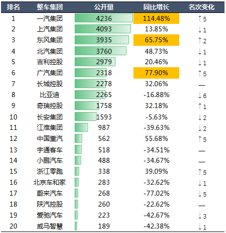 2020年中国汽车专利统计数据发布！