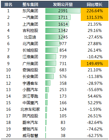 2020年中国汽车专利统计数据发布！