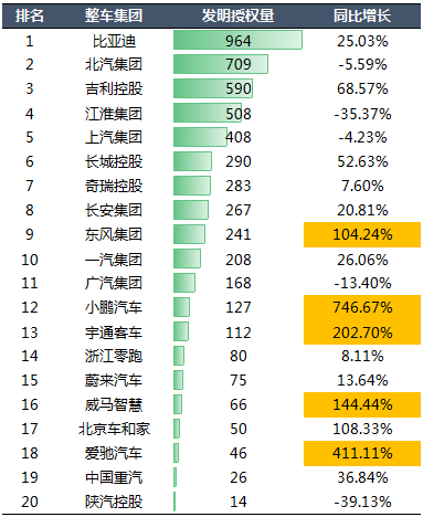 2020年中国汽车专利统计数据发布！