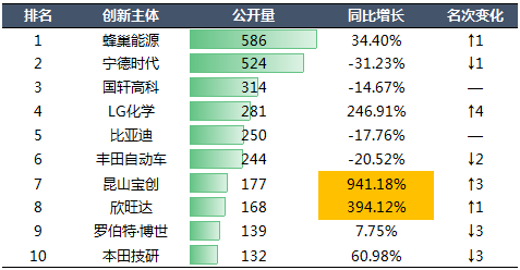 2020年中国汽车专利统计数据发布！