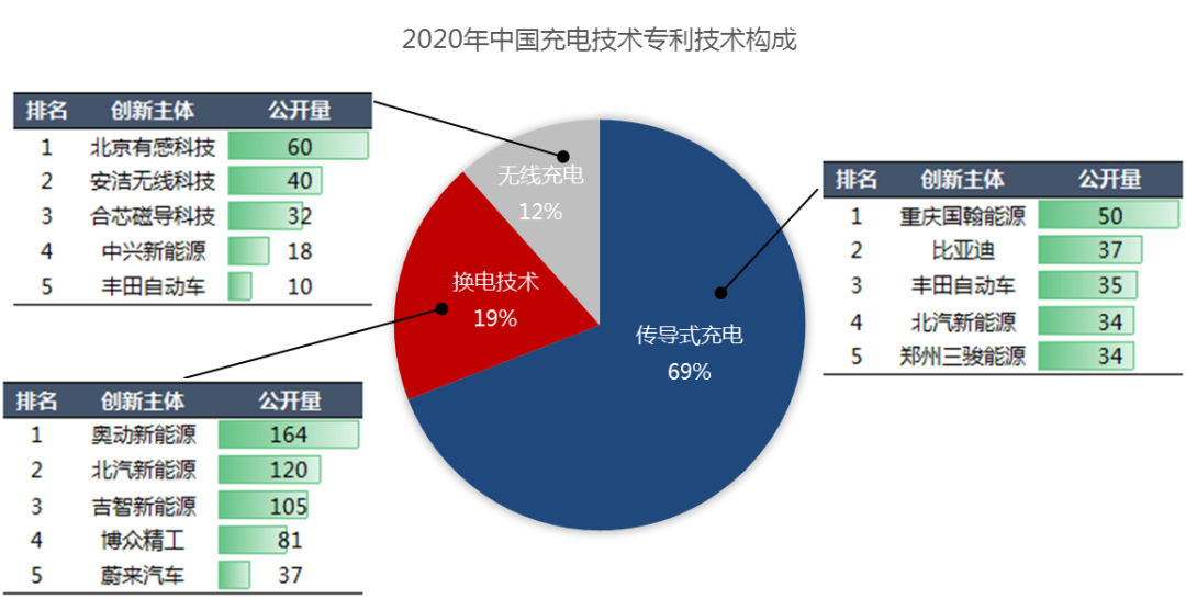 2020年中国汽车专利统计数据发布！