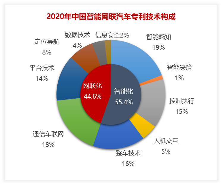 2020年中国汽车专利统计数据发布！