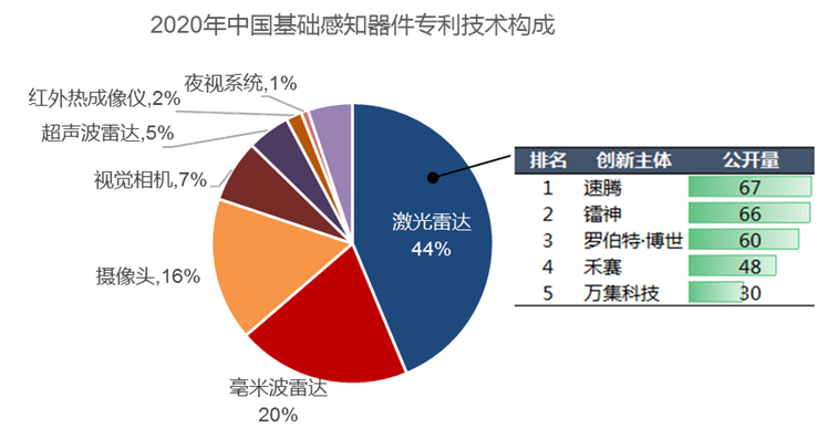 2020年中国汽车专利统计数据发布！