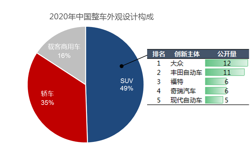 2020年中国汽车专利统计数据发布！