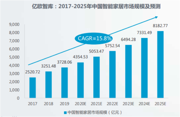 2020年全球智慧家庭发明专利排行榜（TOP100）