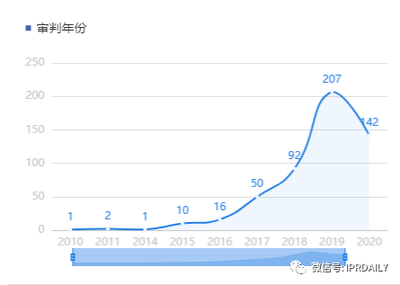 火眼金睛辨别撤三中的商标使用证据