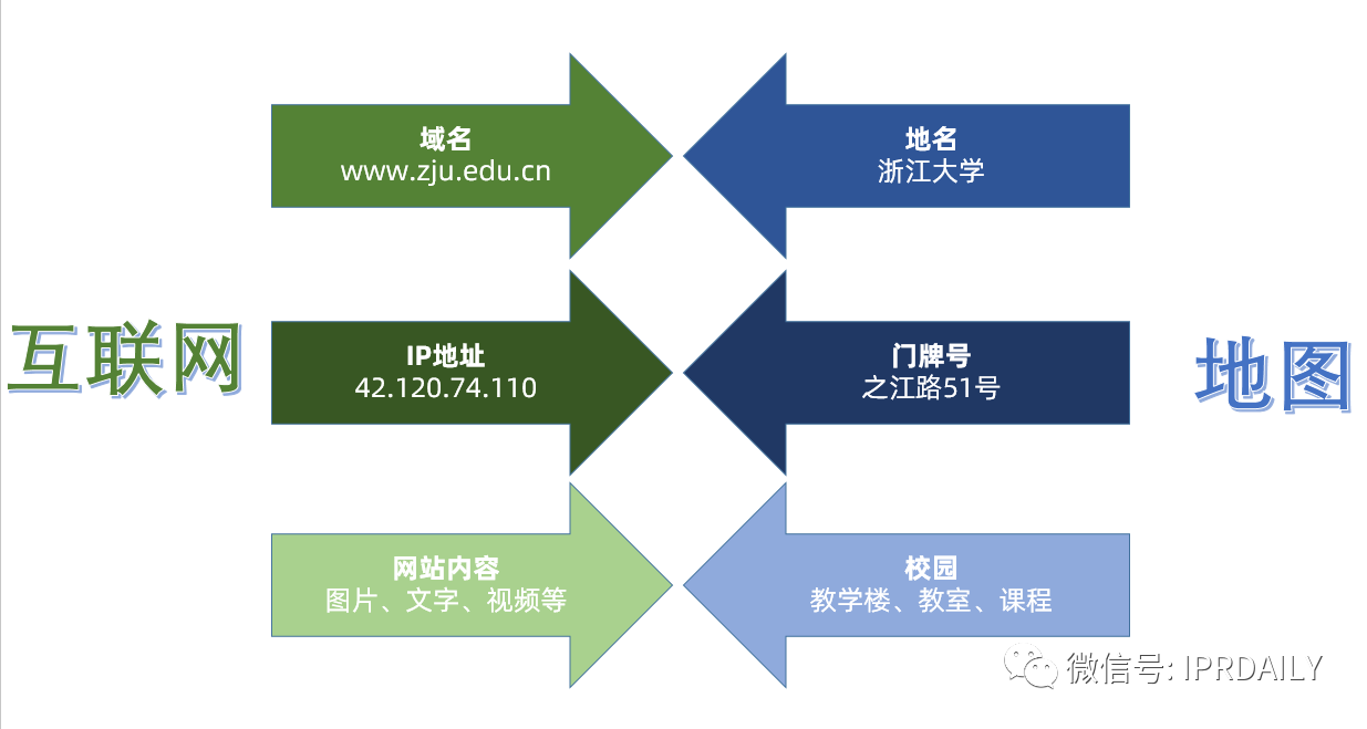 当法律在谈论域名时，是在谈论什么？