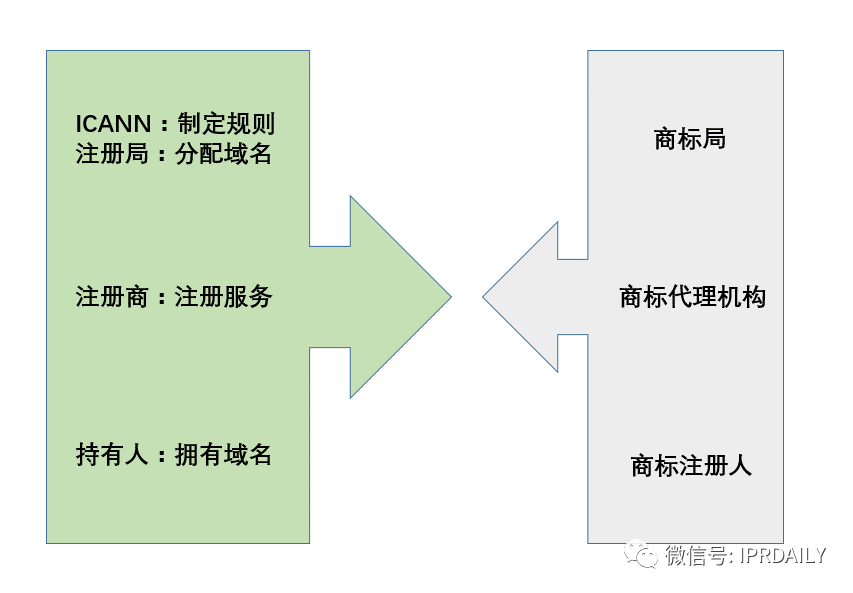 当法律在谈论域名时，是在谈论什么？