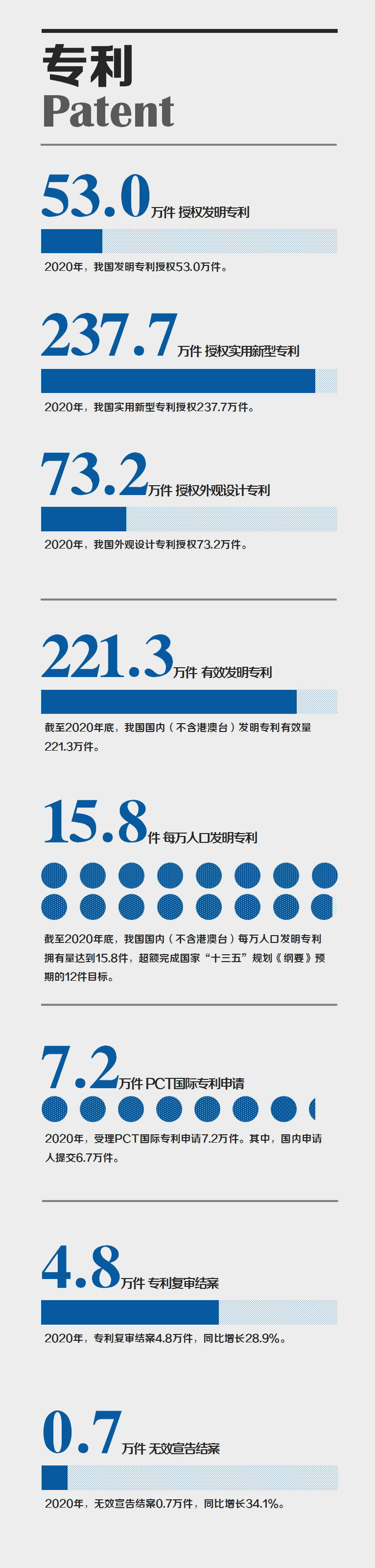 国家知识产权局发布2020年数据，呈现哪些新趋势，新特点？