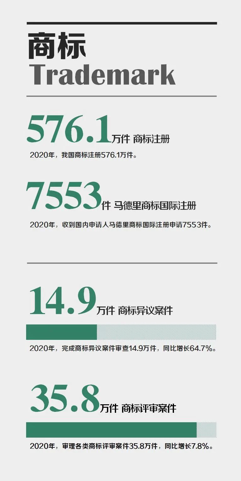 国家知识产权局发布2020年数据，呈现哪些新趋势，新特点？