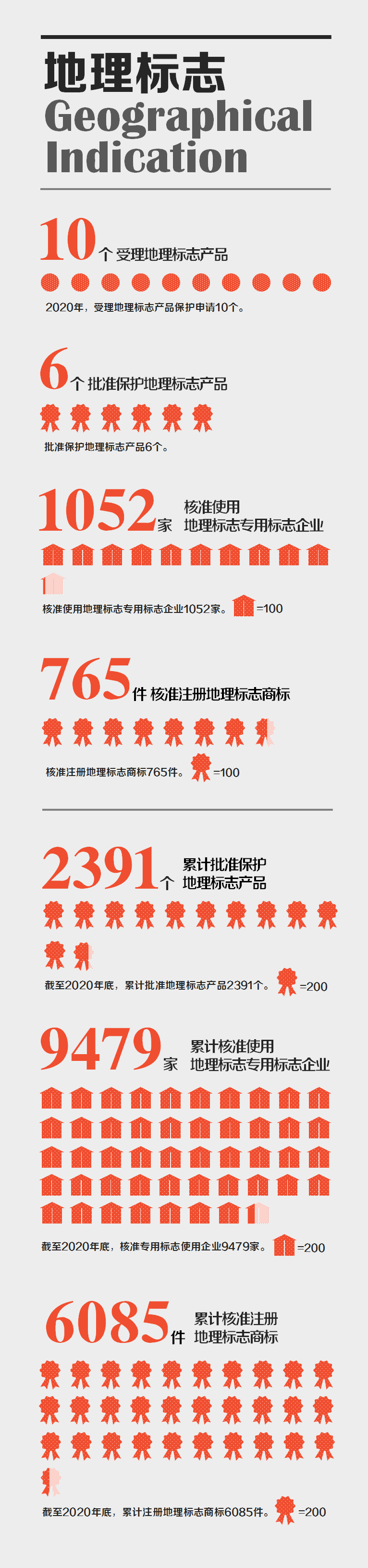 国家知识产权局发布2020年数据，呈现哪些新趋势，新特点？