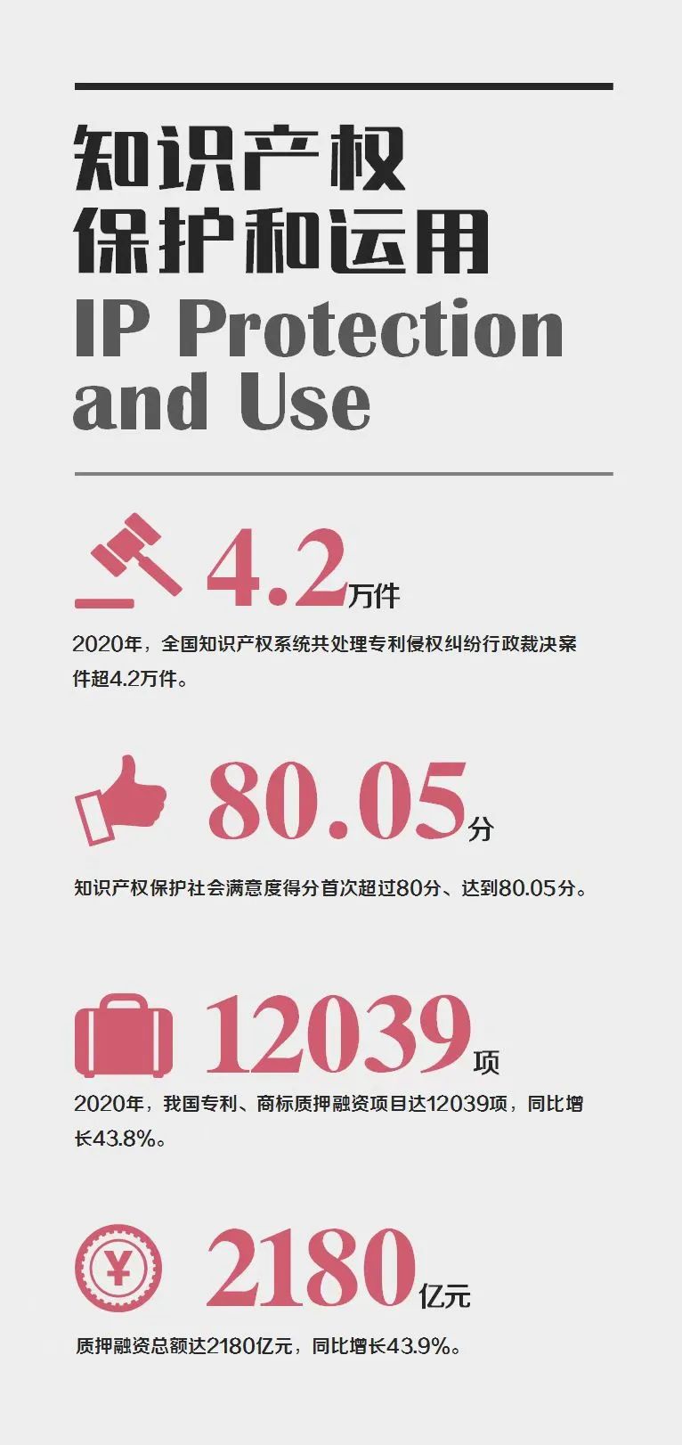 国家知识产权局发布2020年数据，呈现哪些新趋势，新特点？