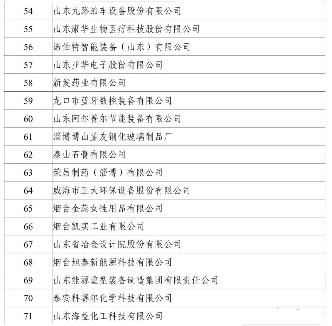 工信部：2020年工业企业知识产权运用试点名单公布