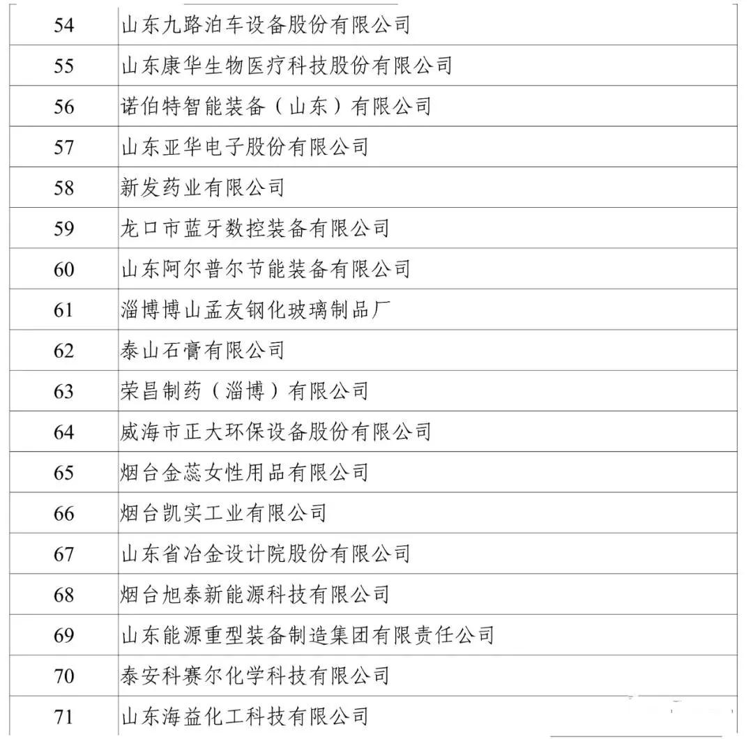 工信部：2020年工业企业知识产权运用试点名单公布