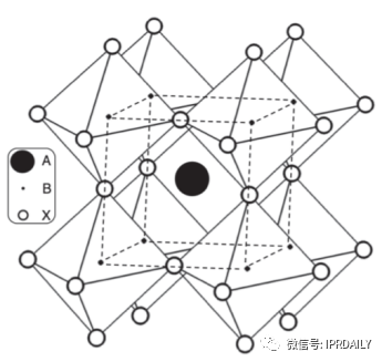 钙钛矿光伏技术的全球专利布局分析