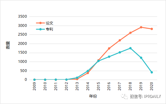 钙钛矿光伏技术的全球专利布局分析