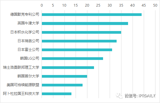 钙钛矿光伏技术的全球专利布局分析