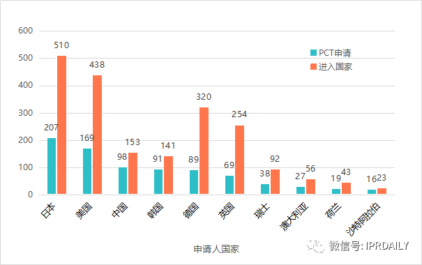 钙钛矿光伏技术的全球专利布局分析