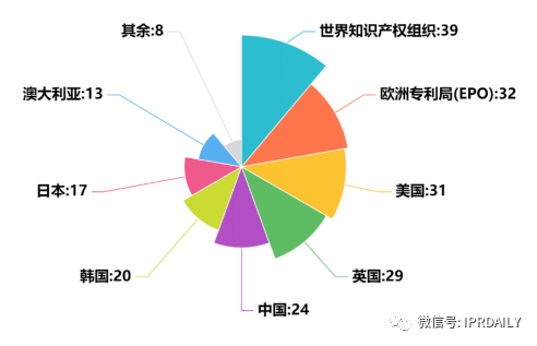 钙钛矿光伏技术的全球专利布局分析