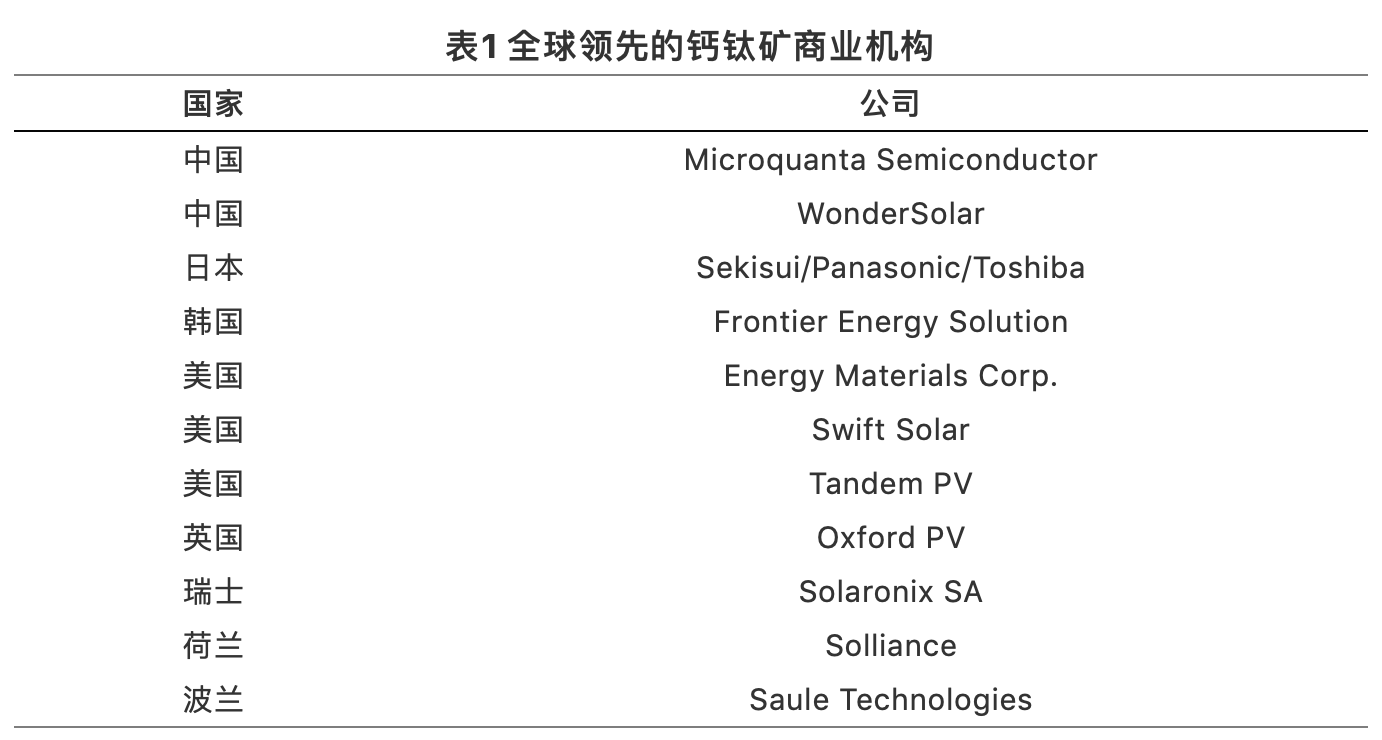 钙钛矿光伏技术的全球专利布局分析