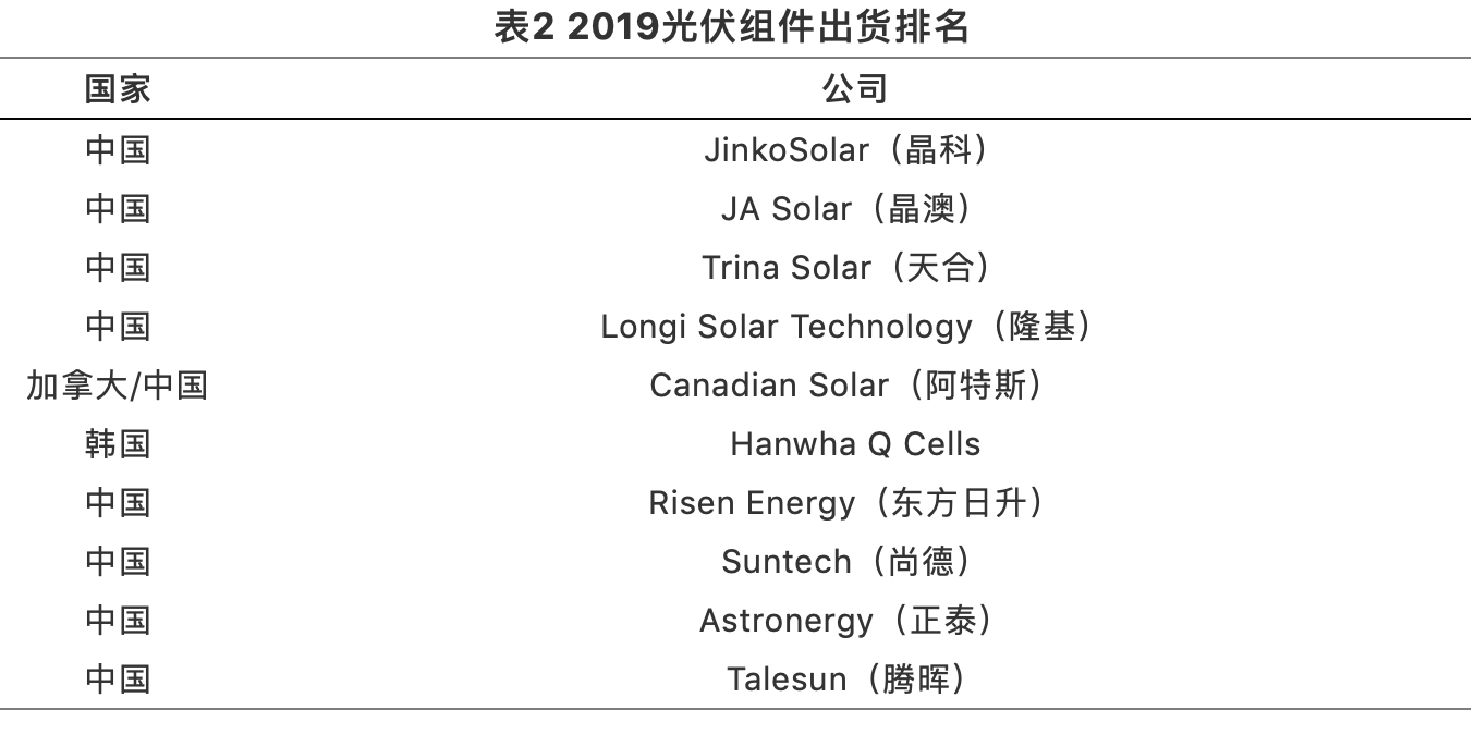 钙钛矿光伏技术的全球专利布局分析