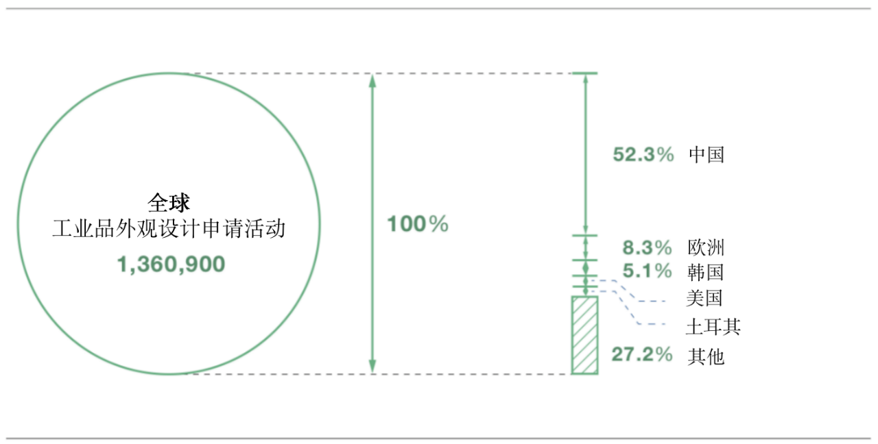 WIPO发布《知识产权事实与数据2020》