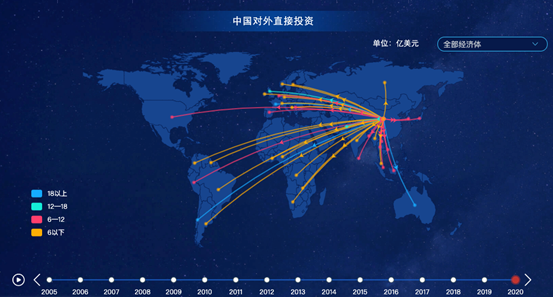 “一带一路”战略下中国申请人的专利布局分析