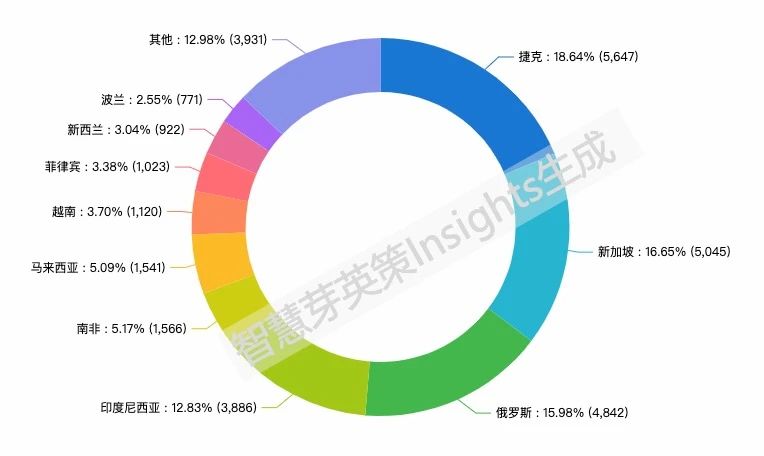 “一带一路”战略下中国申请人的专利布局分析