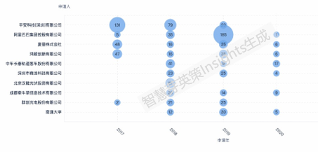 “一带一路”战略下中国申请人的专利布局分析