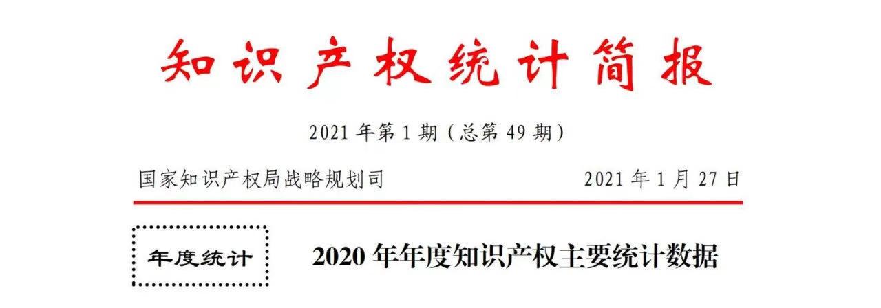 2020年度专利、商标、地理标志等统计数据简报（2021年第一期）