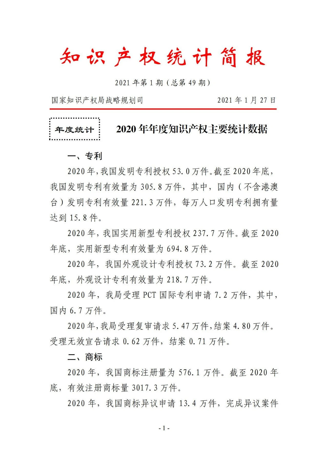 2020年度专利、商标、地理标志等统计数据简报（2021年第一期）