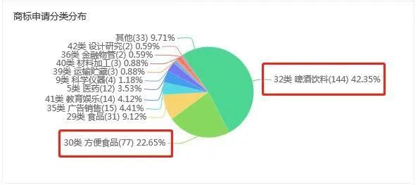 李老吉、周老吉、腾老吉惊现！王老吉推出姓氏罐，商标却还未申请？