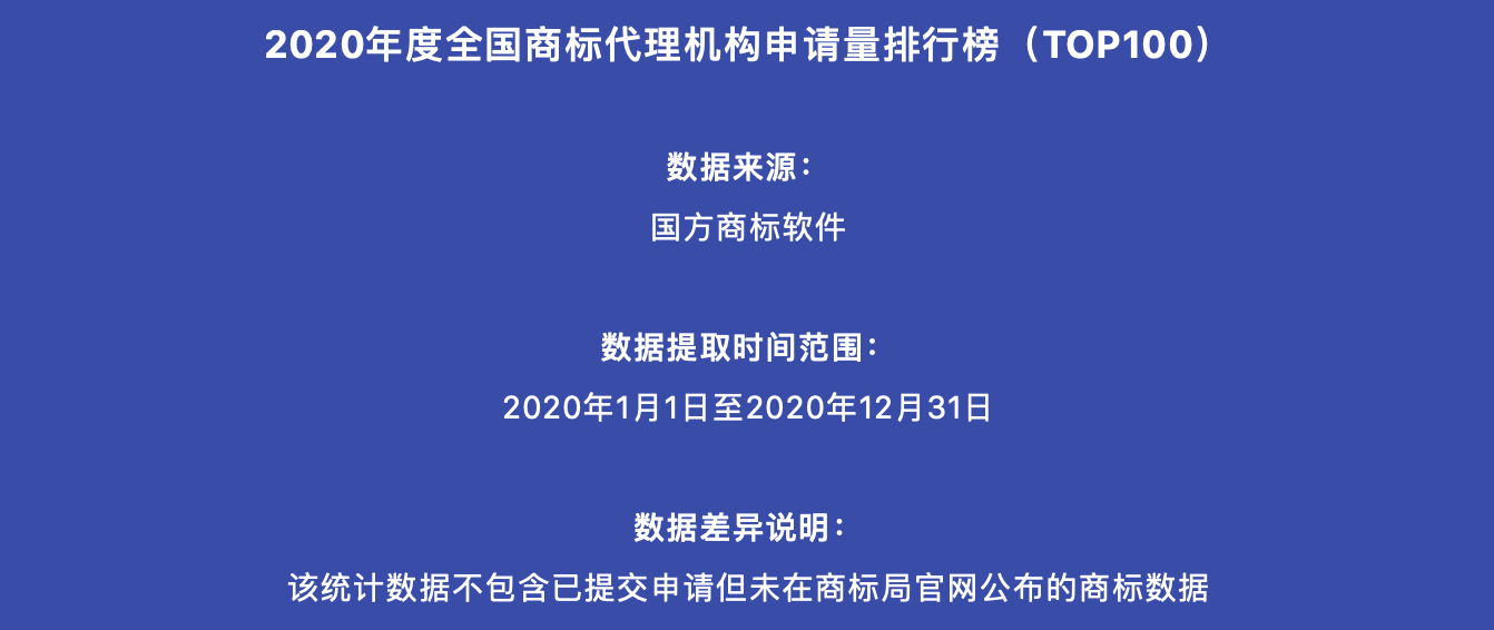 2020年度全国商标代理机构申请量排行榜（TOP100）