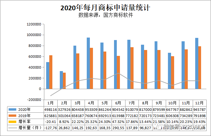 2020年度全国商标代理机构申请量排行榜（TOP100）