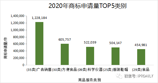 2020年度全国商标代理机构申请量排行榜（TOP100）