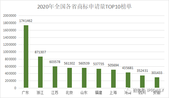 2020年度全国商标代理机构申请量排行榜（TOP100）