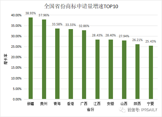 2020年度全国商标代理机构申请量排行榜（TOP100）