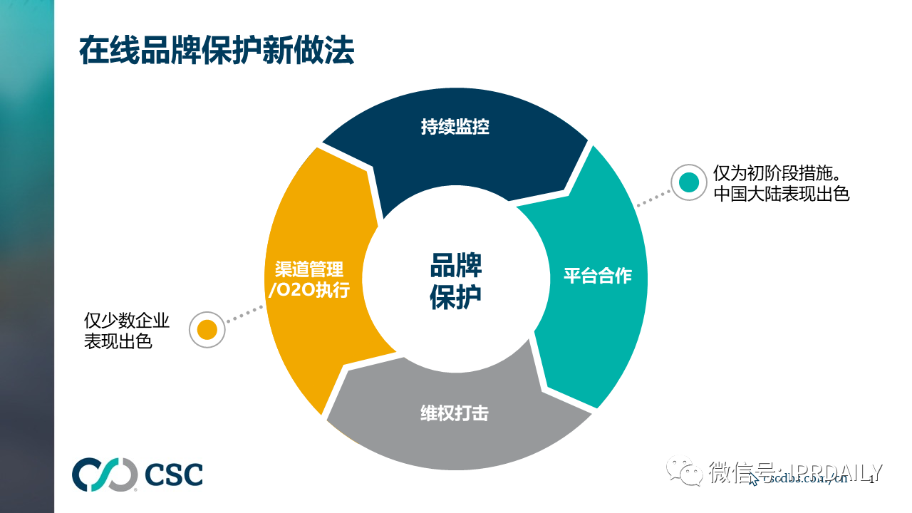 品牌保护策略不应像“打地鼠”